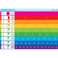 Ashley Productions Smart Poly Single Sided PosterMat Pals, Benchmark Fractions, 12