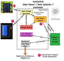 Load image into Gallery viewer, SunControl - Advanced Solar Controller/Charger/Sun Tracker/Data Gathering Grove/Header
