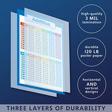 Load image into Gallery viewer, 2 Pack - Addition &amp; Subtraction - Math Poster Set (Laminated, 18&quot; x 24&quot;)
