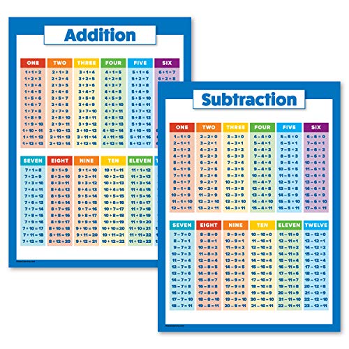 2 Pack - Addition & Subtraction - Math Poster Set (Laminated, 18